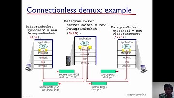 Transport Layer - Multiplexing and Demultiplexing