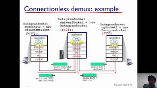 Transport Layer - Multiplexing and Demultiplexing