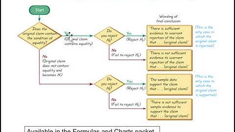 8.1 Basics of Hypothesis Testing notes part 4