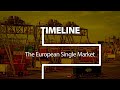Timeline: 30 years of the European Single Market