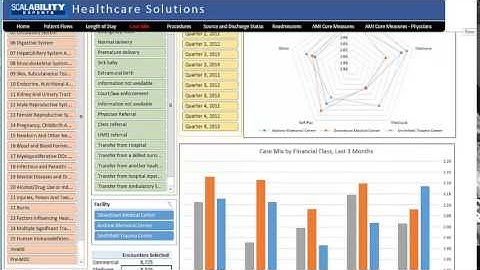 Healthcare Analytics Platform Demo