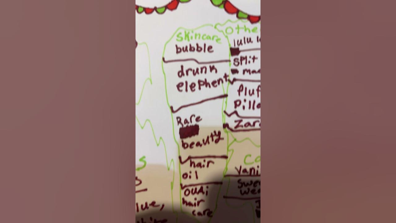 Christmas list ideas for girls YouTube