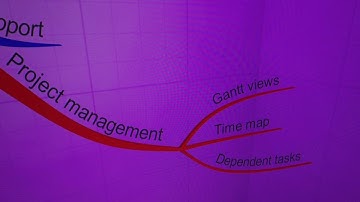 iMindmap 10 Sample 3D Presentation