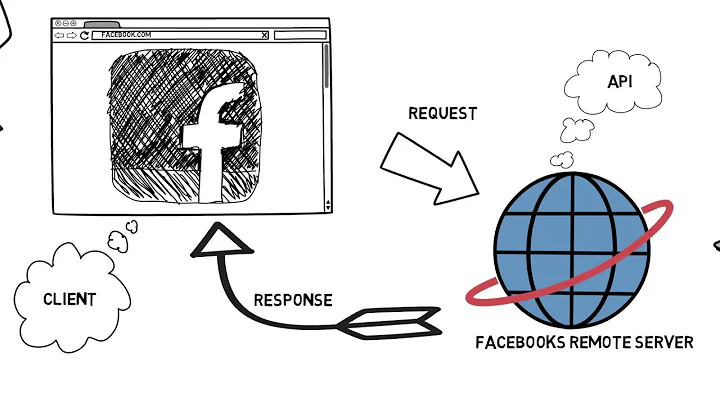 what is api? simple explanation
