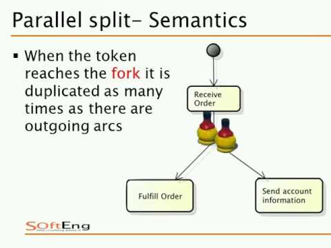 Video: Che cos'è il nodo oggetto nel diagramma di attività?