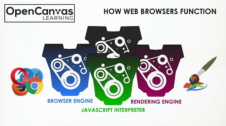 How Web Browsers Function