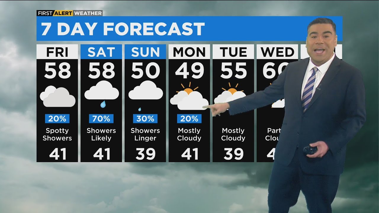 Chicago First Alert Weather: Chance of showers over weekend - YouTube