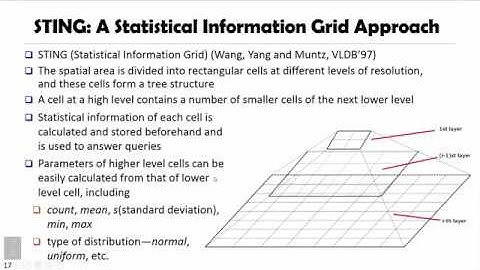 DATA MINING   5 Cluster Analysis in Data Mining   5 5 STING   A Statistical Information Grid Approac