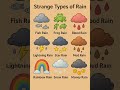 Types Of Rain أنواع المطر قرآن Trending اكسبلور Viral Rain Type
