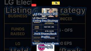 LG Electronics IPO | Listing Day Strategy | Hold or Sell | Long Term Growth?
