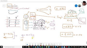 Regresión y Correlación con Statgraphics