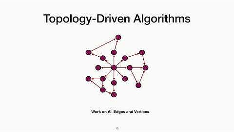 Performance Engineering of Software Systems - MIT - Lec 18