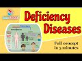 Deficiency diseases class 6 chapter 2 components of food  cbse  learnfatafat
