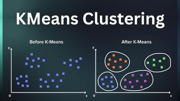 Customer Segmentation using K Means Clustering with Python | Python Projects