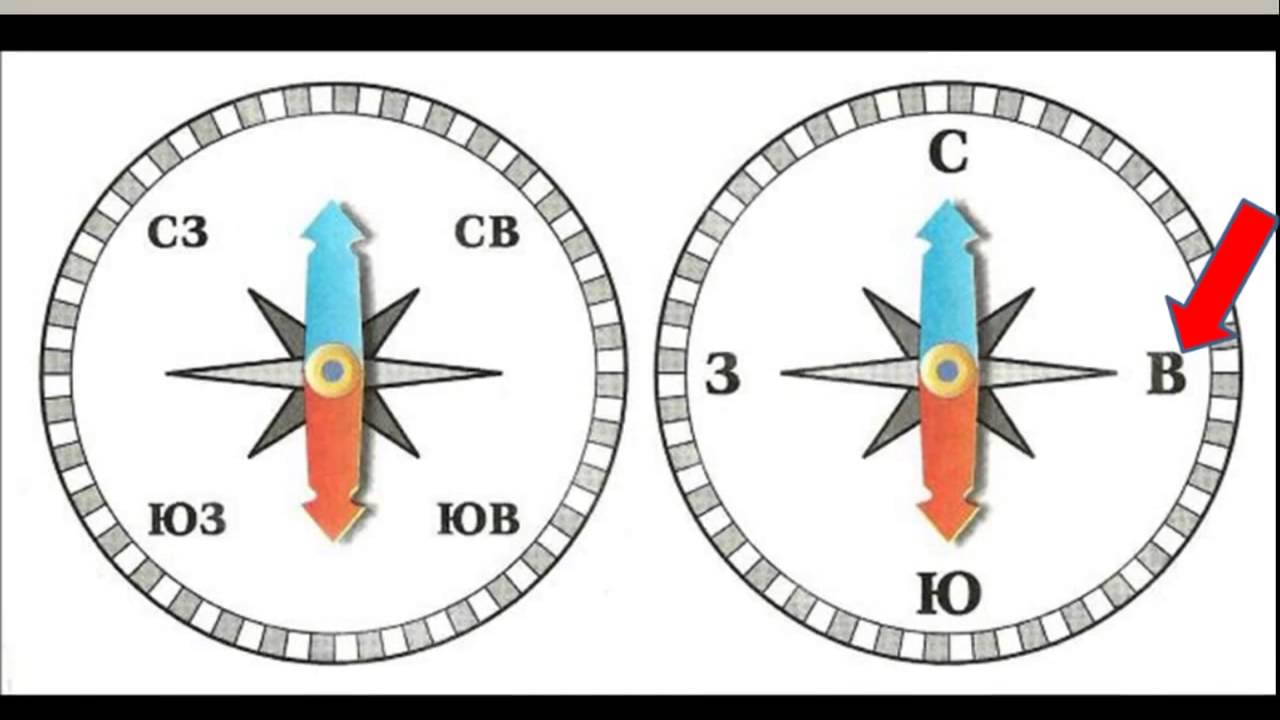 Знакомство С Компасом В Подготовительной Группе