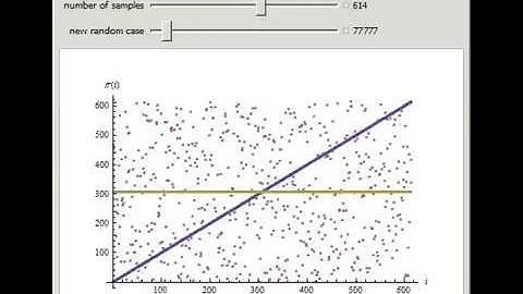 Random Permutations of a Given Length