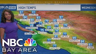 Forecast: Warming ahead