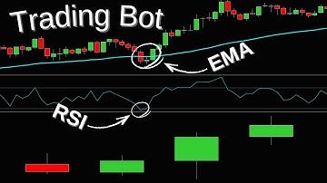 Powerful Multi-Timeframe Trading Bot: RSI + EMA + Price Action Strategy for High Accuracy