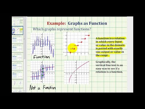 Video: ¿Qué gráfica fallaría en la prueba de la línea vertical?