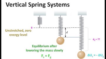 Vertical Spring Systems_Part 1