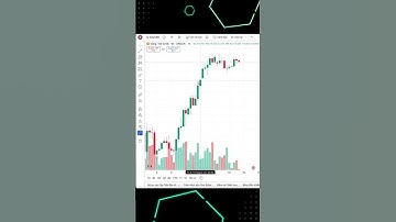 ĐỒNG BỘ MÃ TRONG BACKTEST ĐA KHUNG THỜI GIAN #tradingview #cryptocurrency #backtest #forex