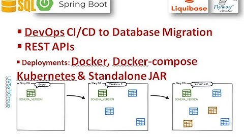 64_5: DevOps CI/CD  Docker Docker-Compose Kubernetes Flyway-Liquibase  Database Migrations REST APIs