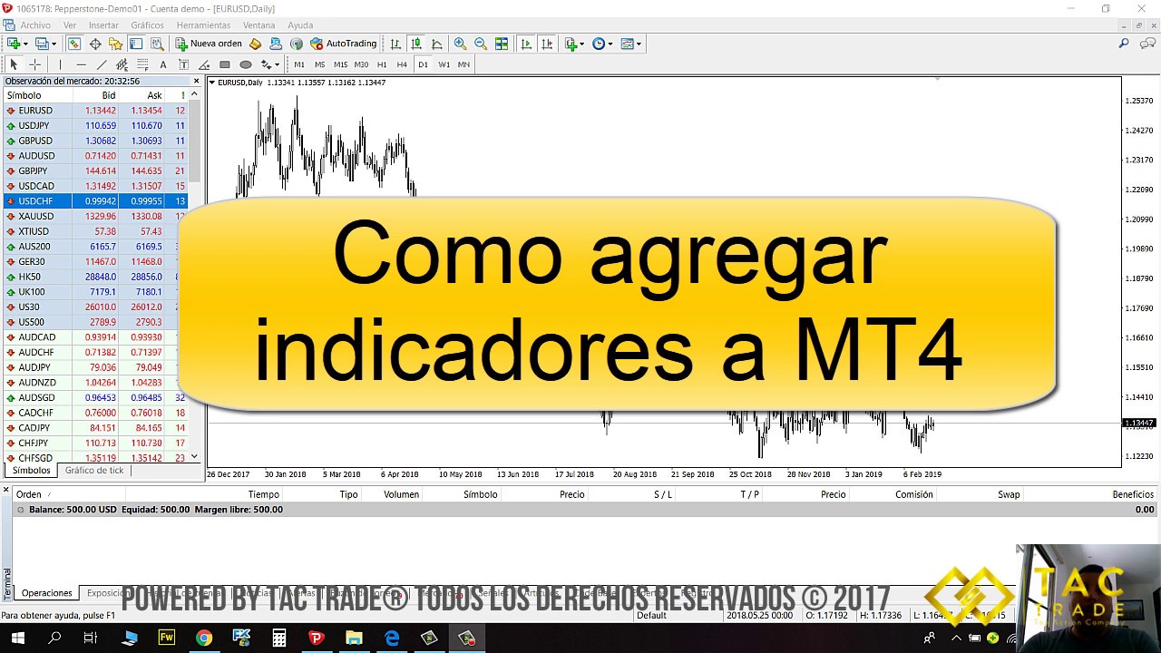 Como agregar indicadores a MT4 - YouTube