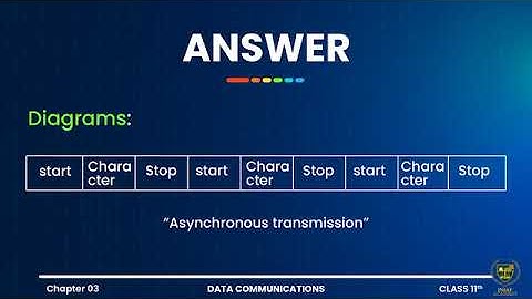 3.9 Exercise 3C  Data Communications  Computer Science  11th