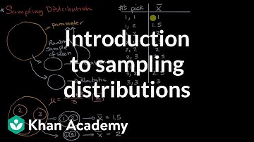Introduction to sampling distributions | Sampling distributions | AP Statistics | Khan Academy