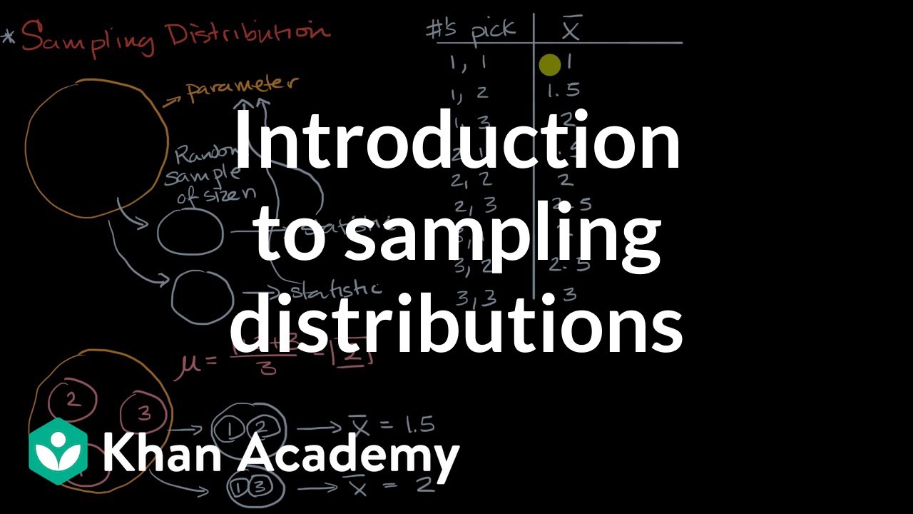 Sampling Distribution Chart