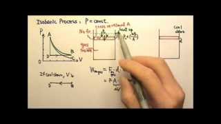 AP Physics 2: Thermal 18: Isobaric Processes and Finding Work