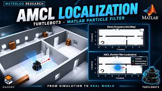 TurtleBot3 AMCL Localization in MATLAB | Particle Filter Demo
