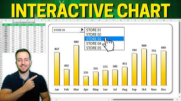 Interactive Column Chart in Excel | Automatic DropDown List