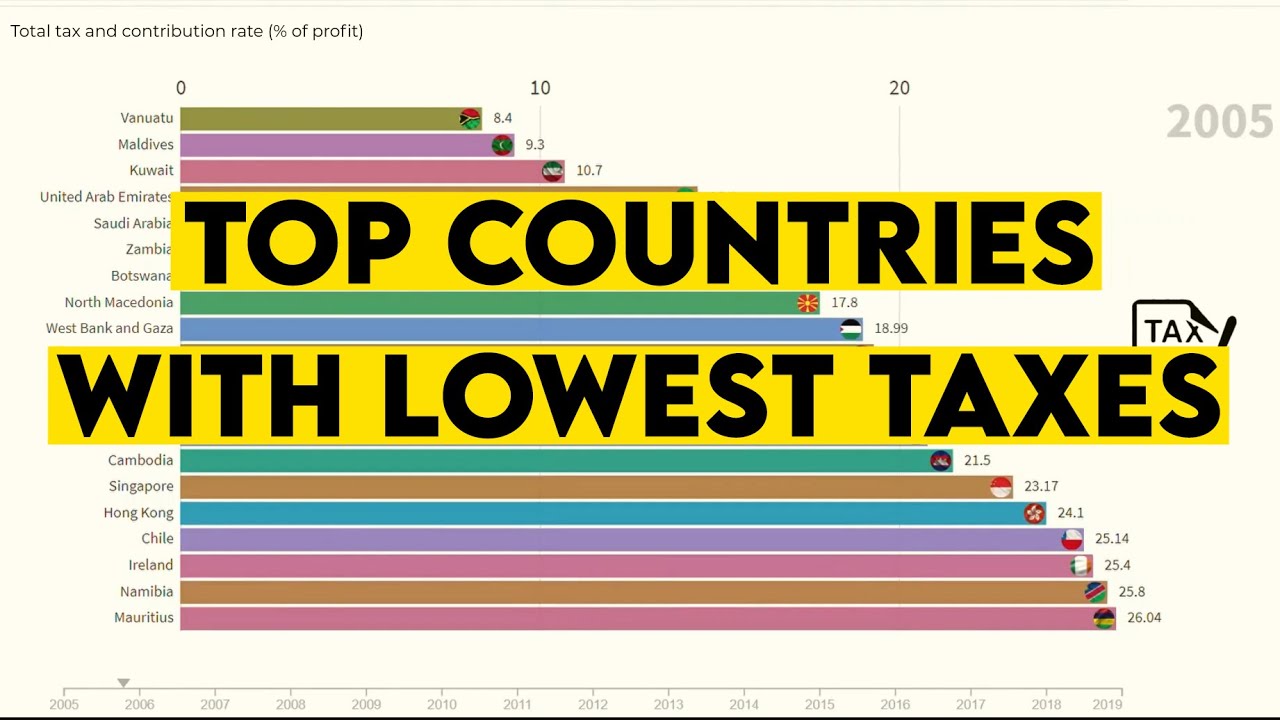 top-20-countries-with-lowest-taxes-youtube