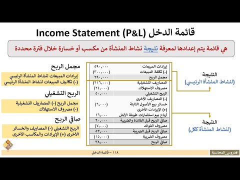 فيديو: للحصول على بيان الدخل الشامل؟