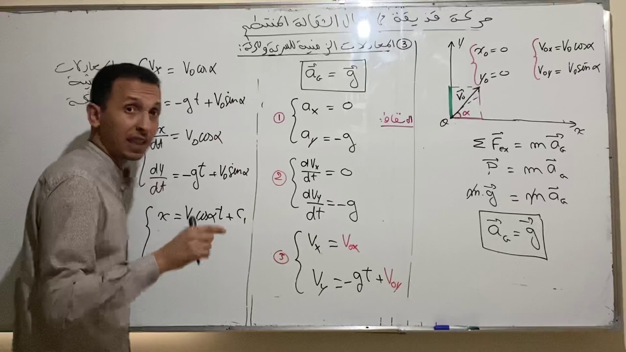 حركة قذيفة في مجال الثقالة المنتظم الجزء 4