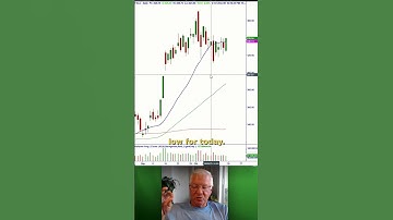 $TSLA - Perfect Setup for 0 DTE Income Trade and Directional Next Week!