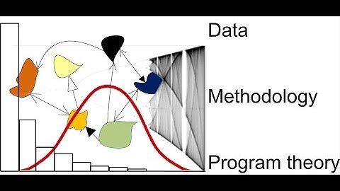 OLD Part 3-- Modeling, Agents, and Complexity: New Tools, New Theories for Program Evaluation