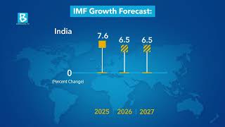 Malaysia’s real GDP growth forecast: IMF raises to 4.7% for 2026, 4.3% in 2027