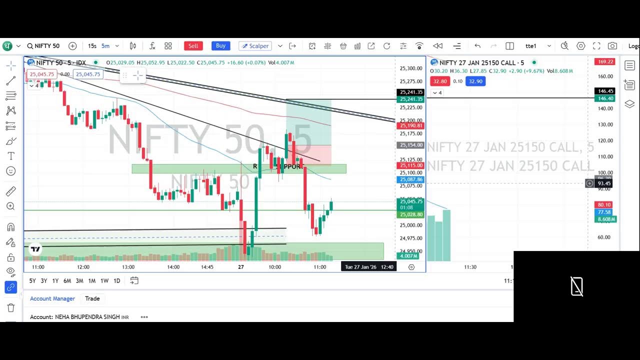 Stock Market Index Option trading (Nifty50/Banknifty/Sensex/Midcap/smallcap) 