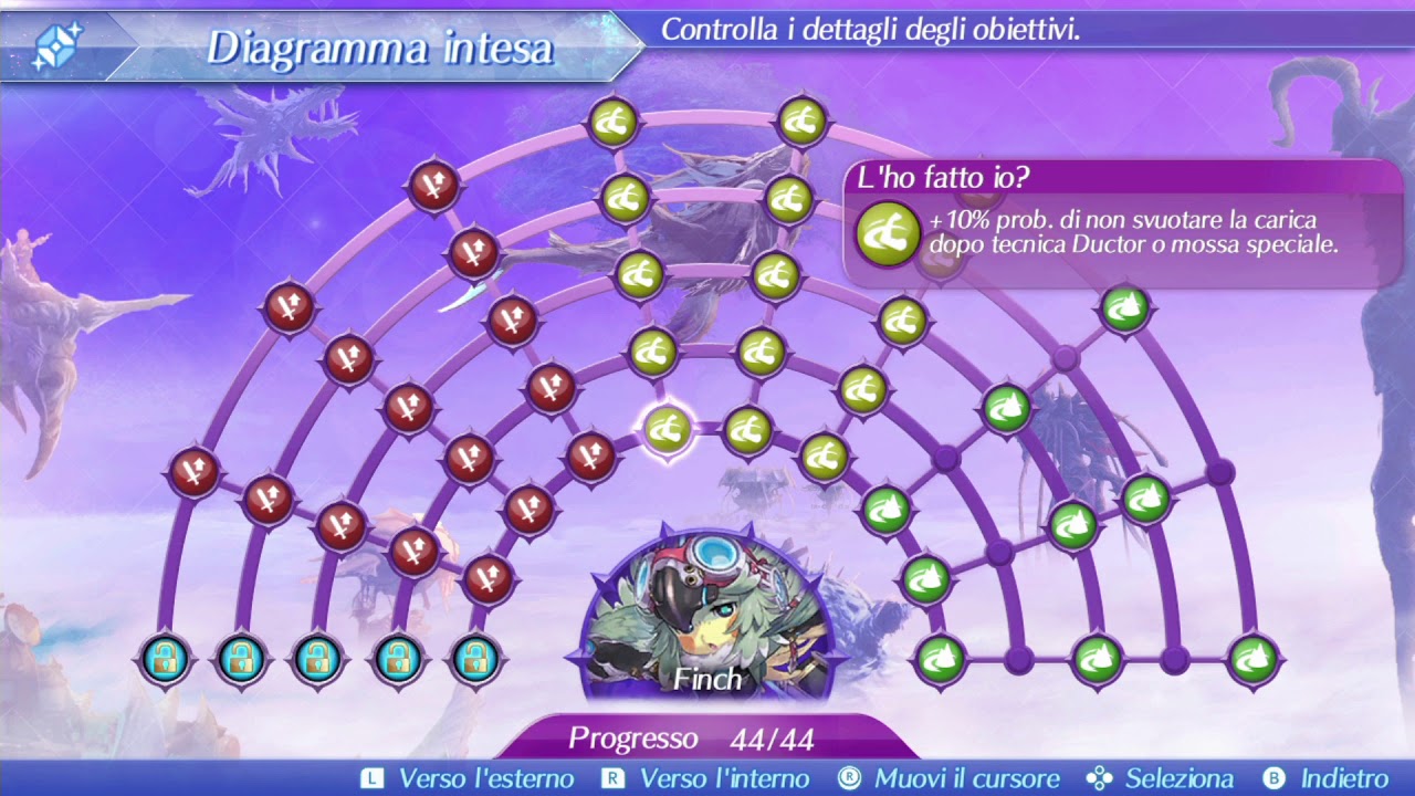 Xenoblade Chronicles 2 Finch S+ affinity chart YouTube