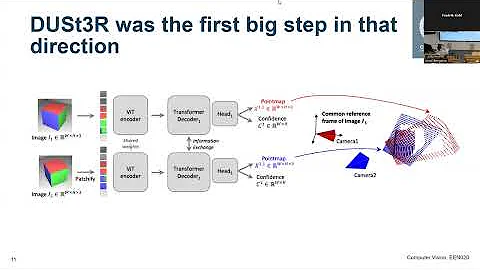Feedforward Reconstruction - Part of Computer Vision Course at Chalmers