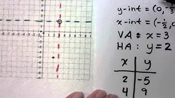 College Algebra - Part 131 (Rational Functions)