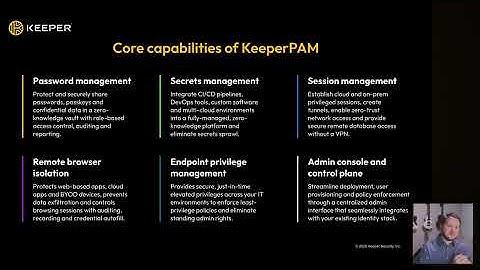 From Reactive to Predictive: How to Enhance Privileged Session Security in Federal Environments