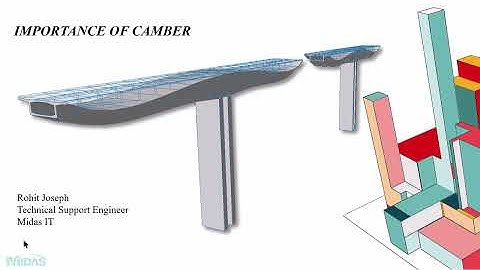 The Importance of Camber