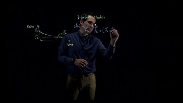 Infiltration - Part 2: Horton Model