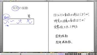 高校物理解説講義：｢弦と気柱の振動｣講義９