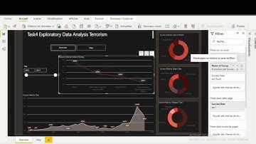 The Sparks Foundation internship_Exploratory Data Analysis (EDA) Terrorism