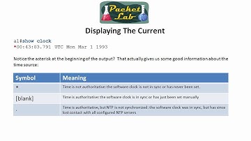 Setting Time On A Cisco Device (Manually) - Part 1