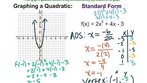 8.3 - Graphing in Standard Form